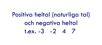 Heltal &auml;r naturliga tal och negativa tal.