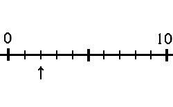tallinje