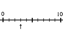 tallinje