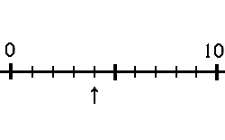 tallinje