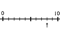 tallinje