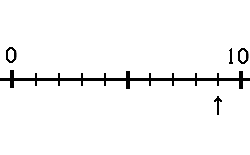tallinje