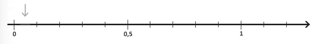 0point05