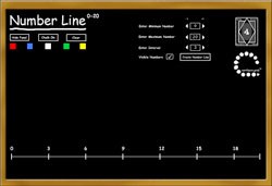 numberline