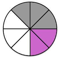 1/4 + 3/8