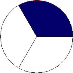 1/3
