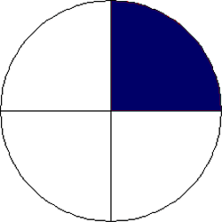 1/4
