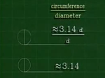 Animations pi
