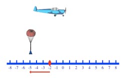 Number line parachute