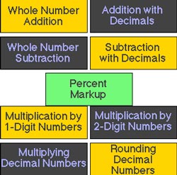 Basic Maths