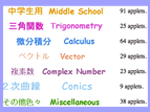 IES Collection of 279 Math Applets
